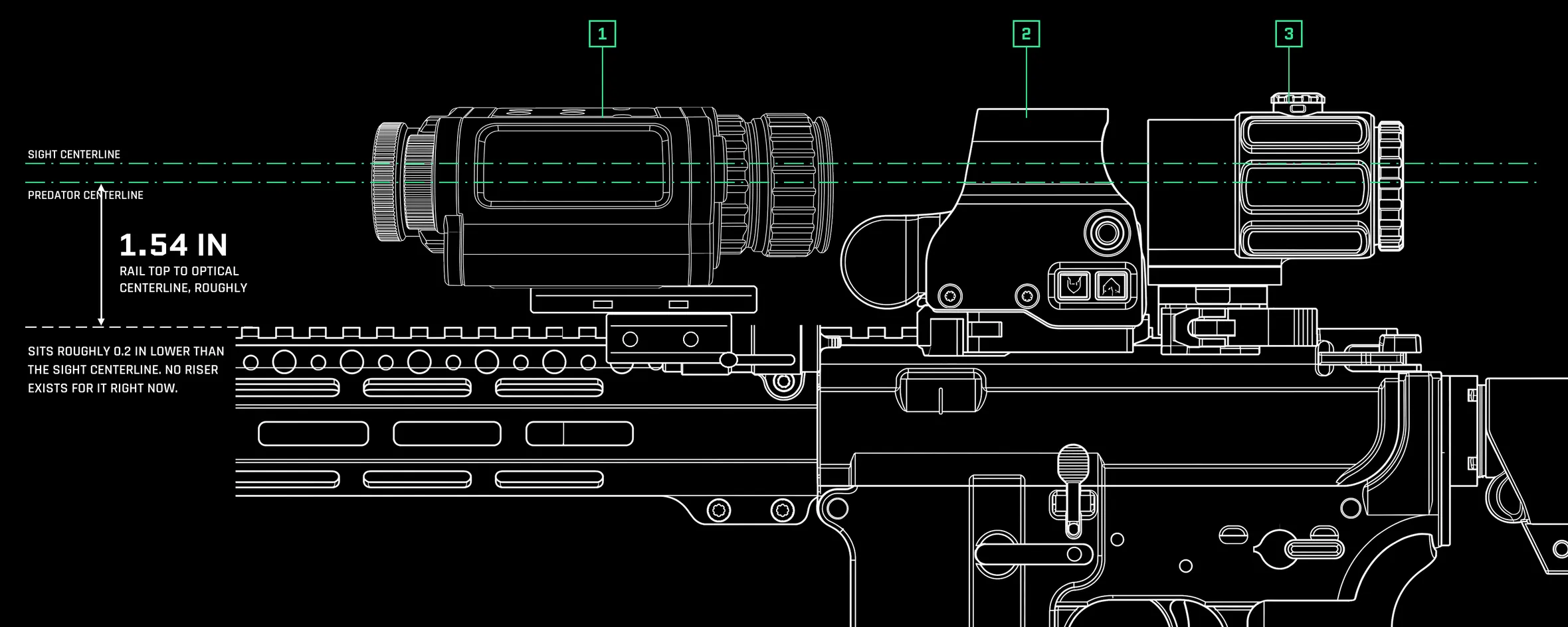 Wire diagram: PREDATOR clip-on ahead of a holographic optic and magnifier, with the PREDATOR centerline sitting roughly 0.2 inches below the optic centerline